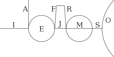 Fichier:Histoire Israel.svg